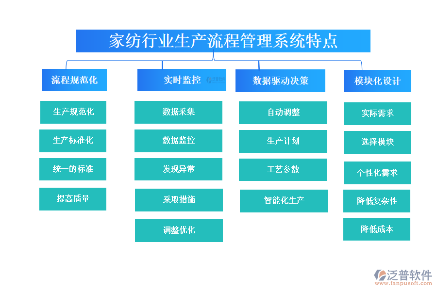 四、家紡行業(yè)生產(chǎn)流程管理系統(tǒng)特點(diǎn)