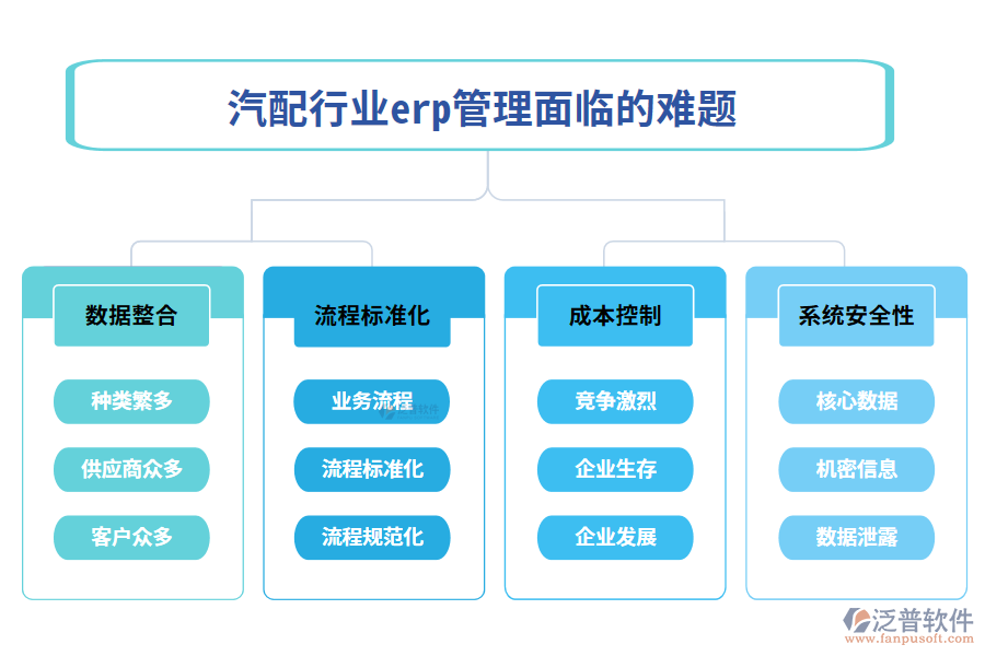 一、汽配行業(yè)erp管理面臨的難題