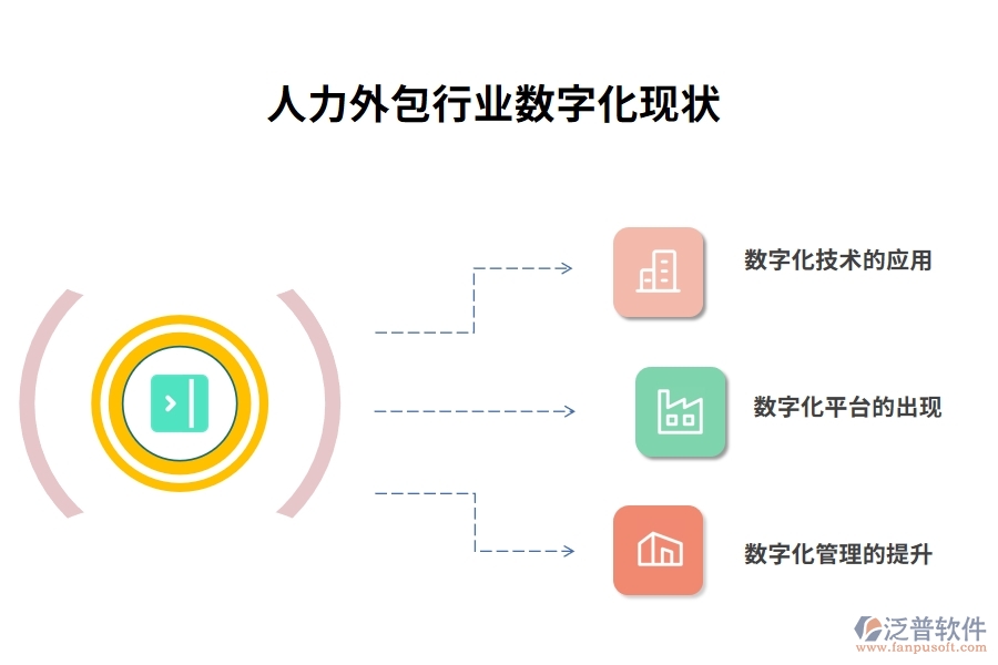 人力外包行業(yè)數字化現狀