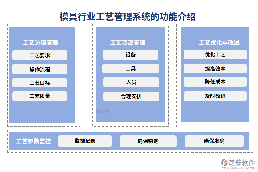 模具行業(yè)工藝管理系統(tǒng)的功能介紹