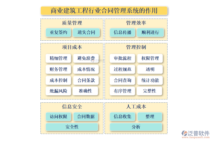 商業(yè)建筑工程行業(yè)合同管理系統(tǒng)的作用