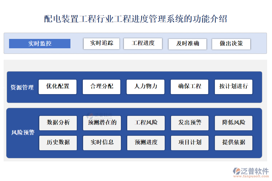 配電裝置工程行業(yè)工程進(jìn)度管理系統(tǒng)的功能介紹