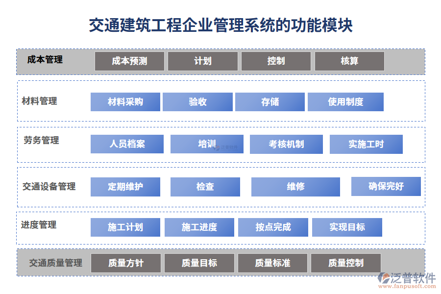 交通建筑工程企業(yè)管理系統(tǒng)的功能模塊