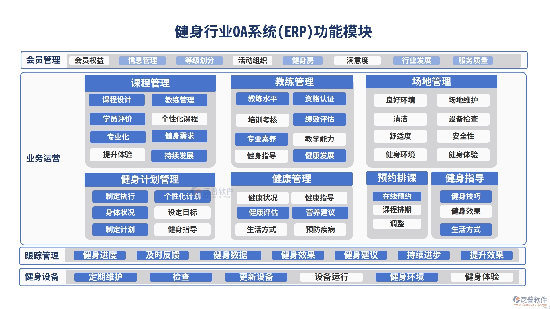 健身行業(yè)OA系統(tǒng)(ERP)功能模塊