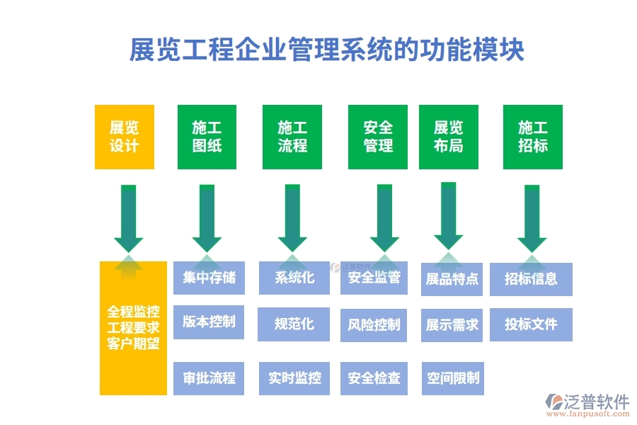 展覽工程企業(yè)管理系統(tǒng)的功能模塊