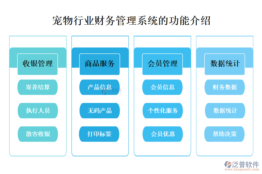 一、寵物行業(yè)財務管理系統(tǒng)的功能介紹 