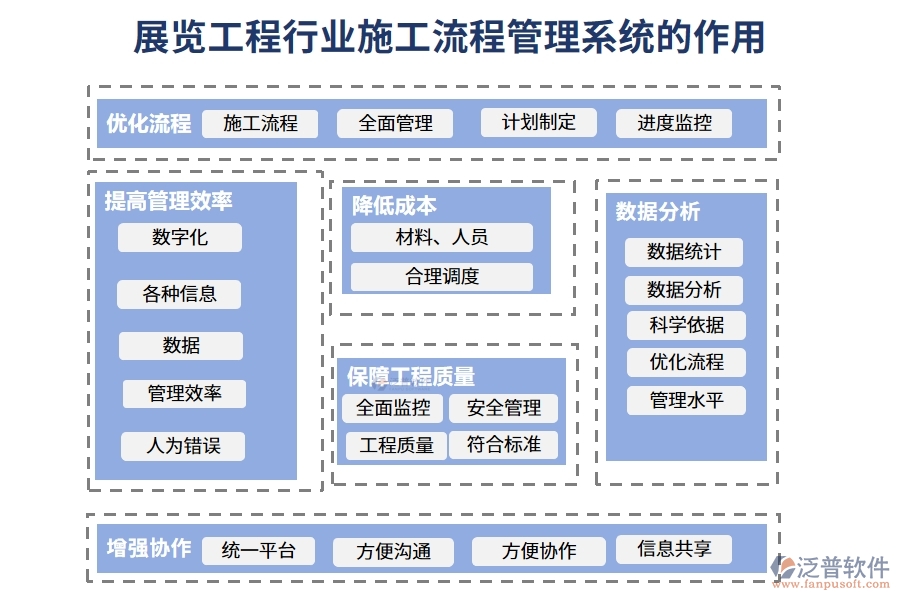 展覽工程行業(yè)施工流程管理系統(tǒng)的作用