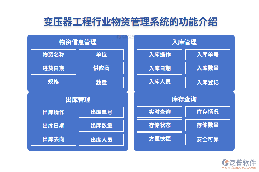 變壓器工程行業(yè)物資管理系統(tǒng)的功能介紹