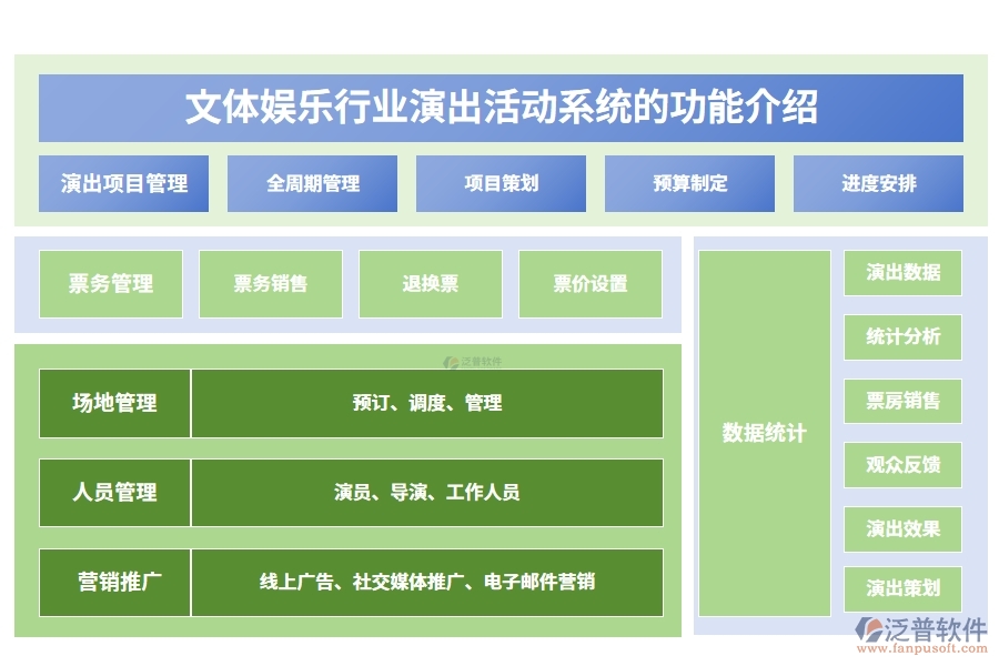 文體娛樂行業(yè)演出活動系統(tǒng)的功能介紹