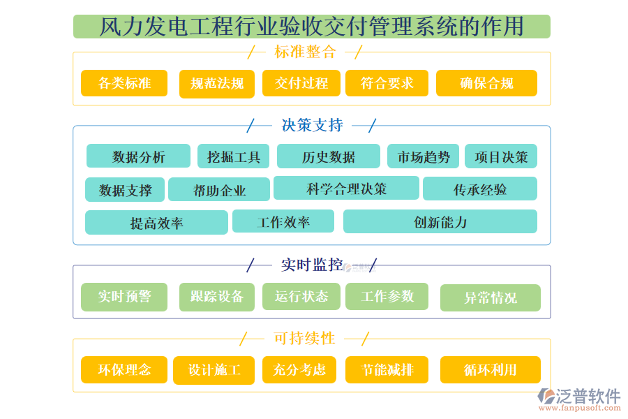 風力發(fā)電工程行業(yè)驗收交付管理系統(tǒng)的作用