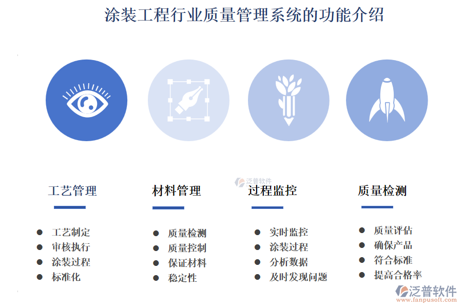 涂裝工程行業(yè)質(zhì)量管理系統(tǒng)的功能介紹