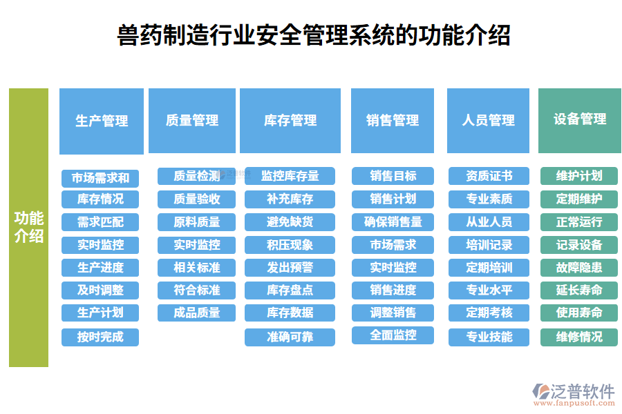 一、獸藥制造行業(yè)安全管理系統(tǒng)的功能介紹