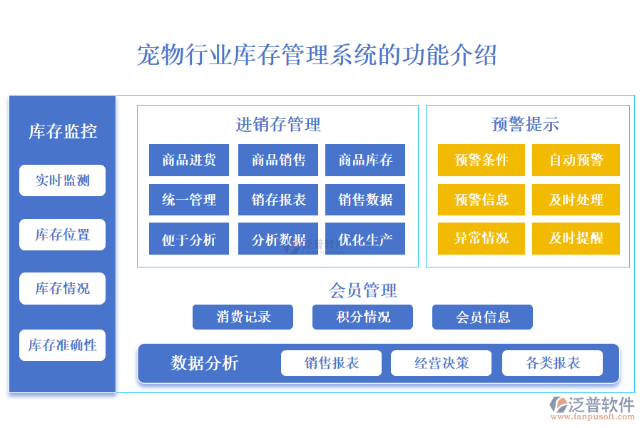 一、寵物行業(yè)庫存管理系統(tǒng)的功能介紹 