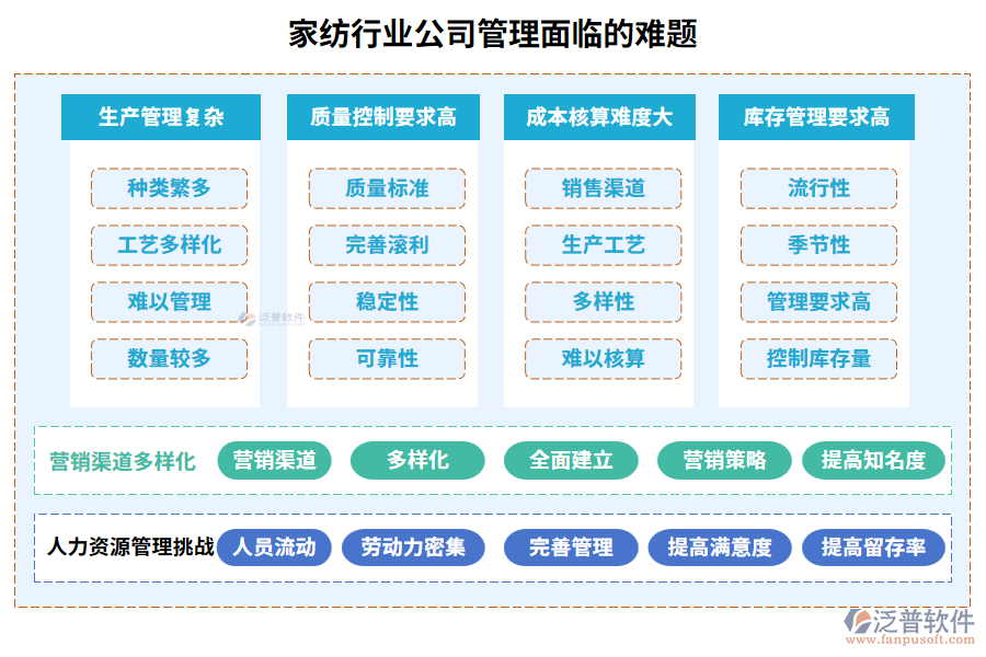 家紡行業(yè)面臨公司管理的難題