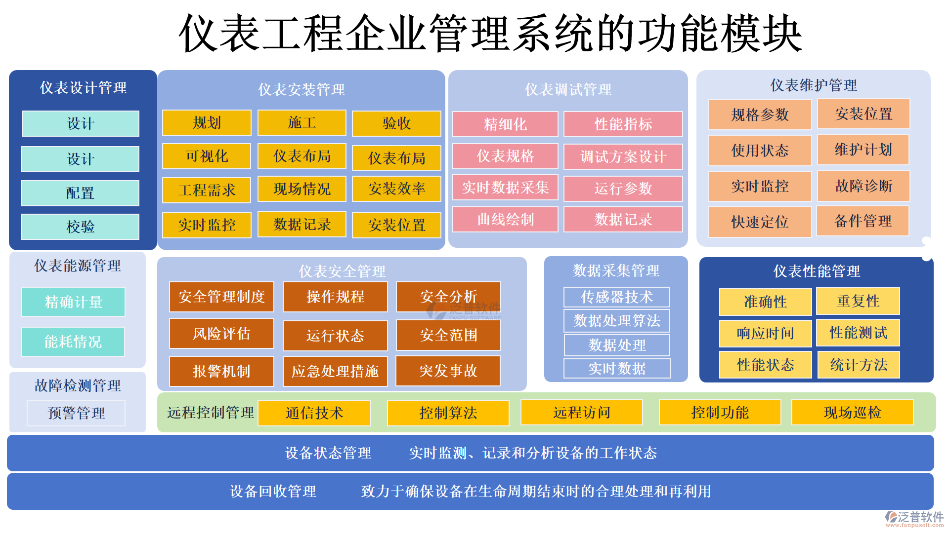 儀表工程管理系統(tǒng)