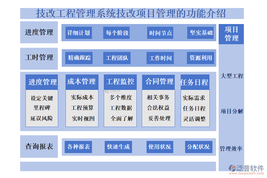 一、技改工程管理系統(tǒng)技改項目管理的功能介紹 