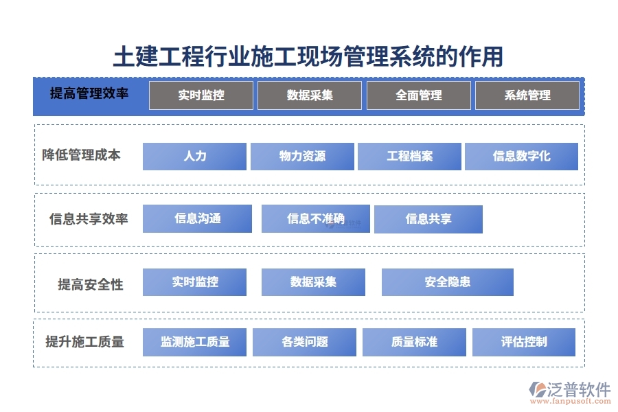 土建工程行業(yè)施工現(xiàn)場管理系統(tǒng)的作用