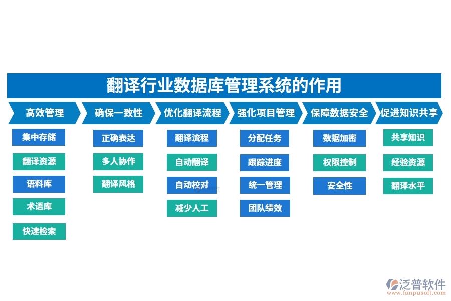 翻譯行業(yè)數(shù)據(jù)庫(kù)管理系統(tǒng)的作用