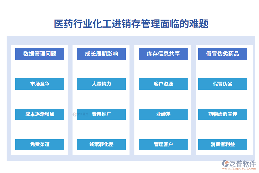 一、醫(yī)藥行業(yè)化工進(jìn)銷(xiāo)存管理面臨的難題