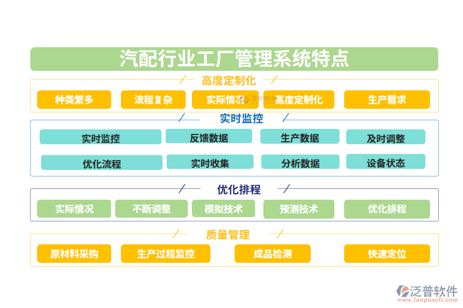 四、汽配行業(yè)工廠管理系統(tǒng)特點