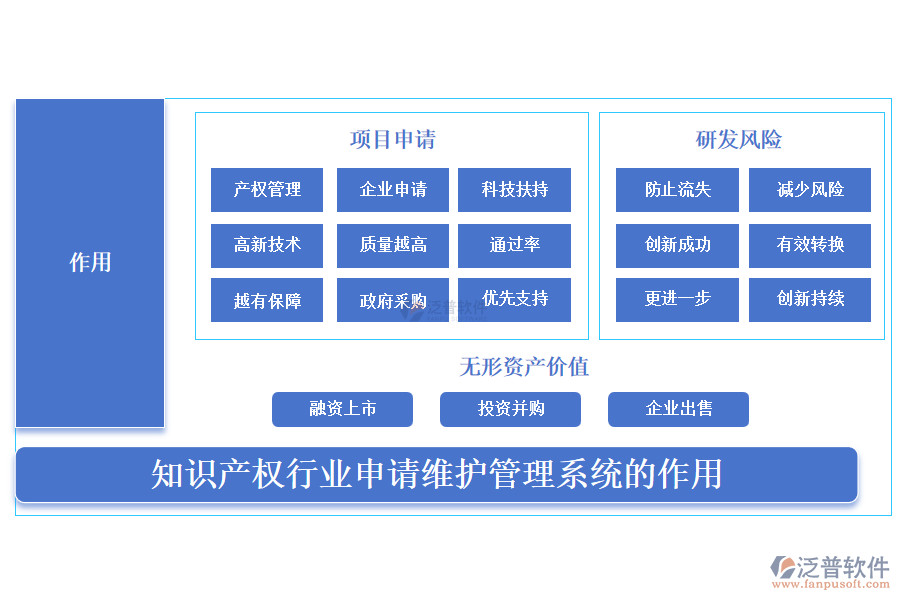 知識(shí)產(chǎn)權(quán)行業(yè)申請(qǐng)維護(hù)管理系統(tǒng)的作用