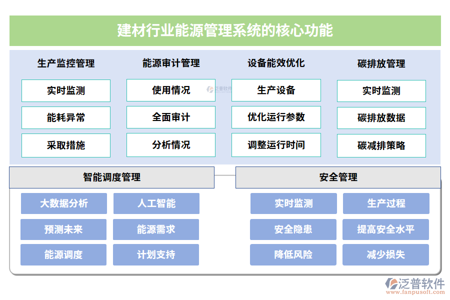 建材行業(yè)能源管理系統(tǒng)的核心功能