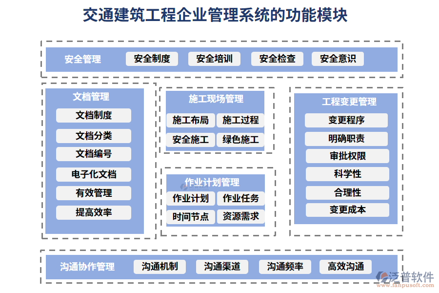 交通建筑工程企業(yè)管理系統(tǒng)的功能模塊