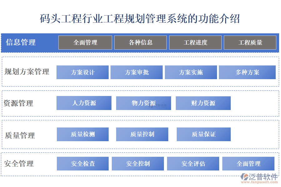 一、碼頭工程行業(yè)工程規(guī)劃管理系統(tǒng)的功能介紹 