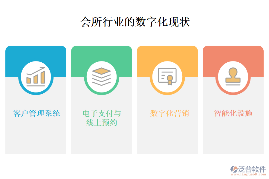 　三、會(huì)所行業(yè)的數(shù)字化現(xiàn)狀