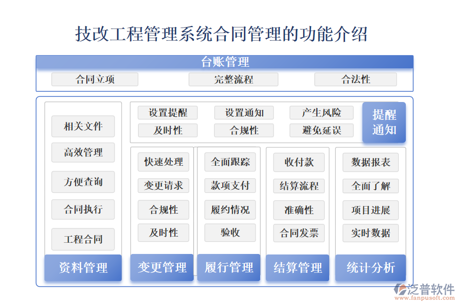 一、技改工程管理系統(tǒng)合同管理的功能介紹 