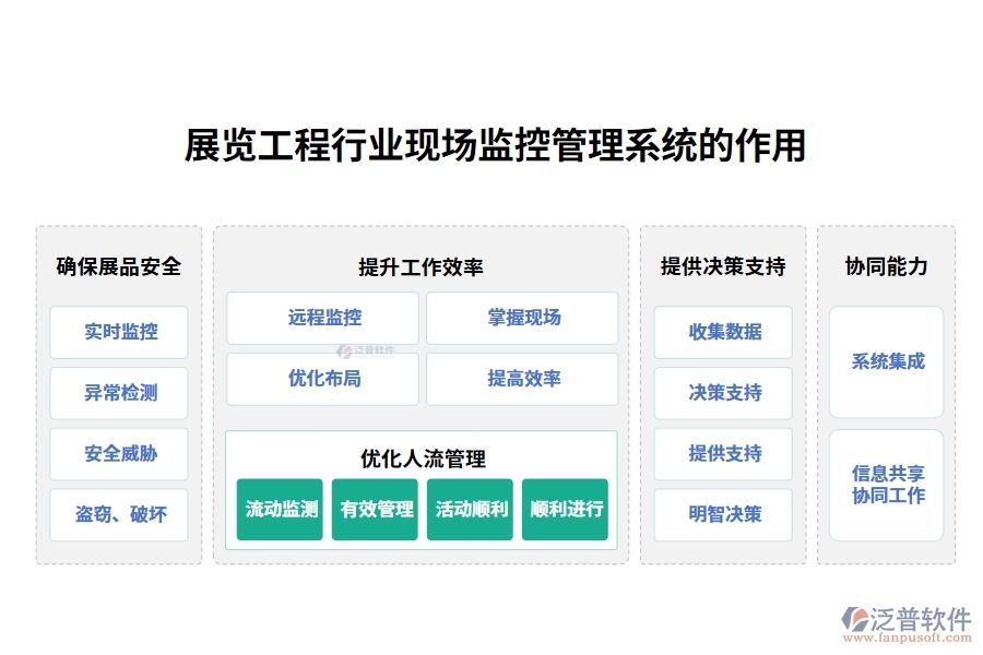 展覽工程行業(yè)現(xiàn)場(chǎng)監(jiān)控管理系統(tǒng)的作用