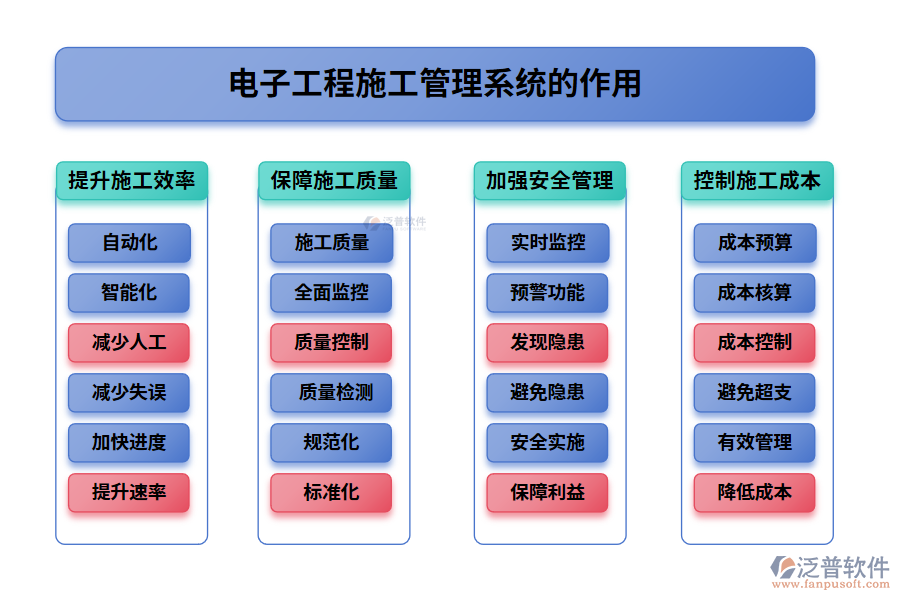 電子工程施工管理系統(tǒng)的作用