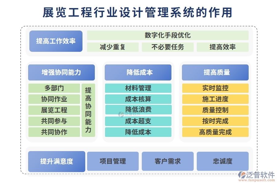 展覽工程行業(yè)設(shè)計(jì)管理系統(tǒng)的作用