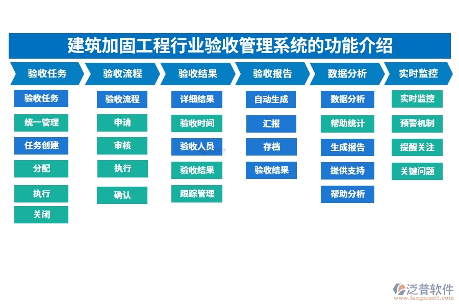 建筑加固工程行業(yè)驗(yàn)收管理系統(tǒng)的功能介紹