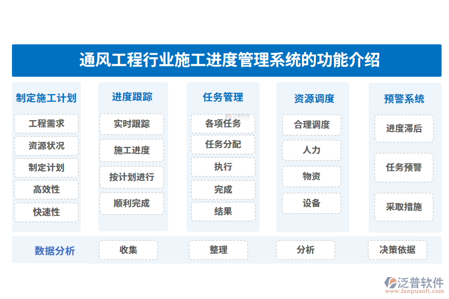 通風工程行業(yè)施工進度管理系統(tǒng)的功能介紹