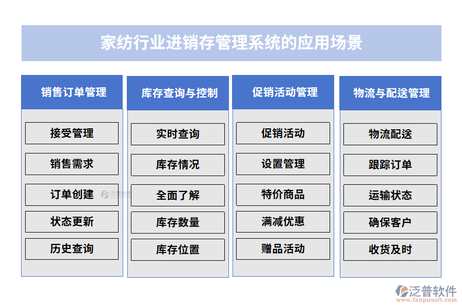 家紡行業(yè)進銷存管理系統(tǒng)的應(yīng)用場景