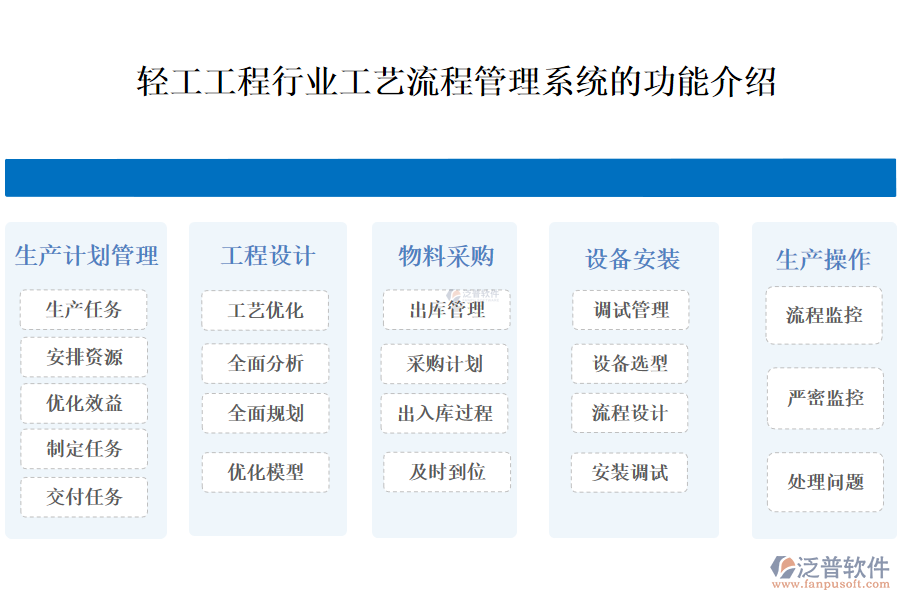 一、輕工工程行業(yè)工藝流程管理系統(tǒng)的功能介紹 