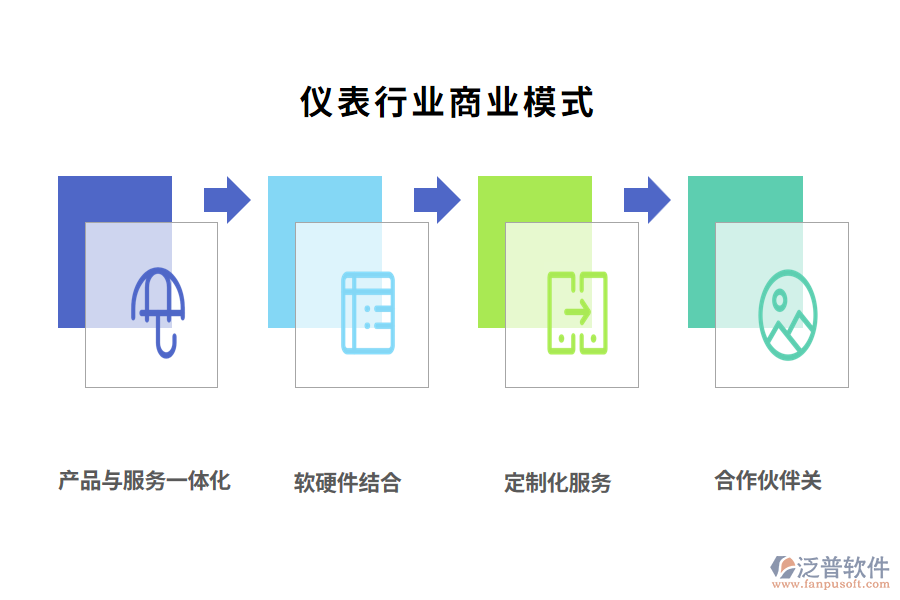 儀表行業(yè)商業(yè)模式