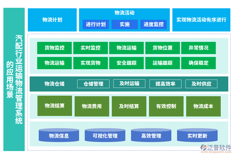 汽配行業(yè)運(yùn)輸物流管理系統(tǒng)的應(yīng)用場景