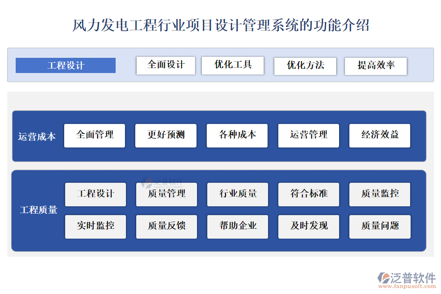 風(fēng)力發(fā)電工程行業(yè)項目設(shè)計管理系統(tǒng)的功能介紹