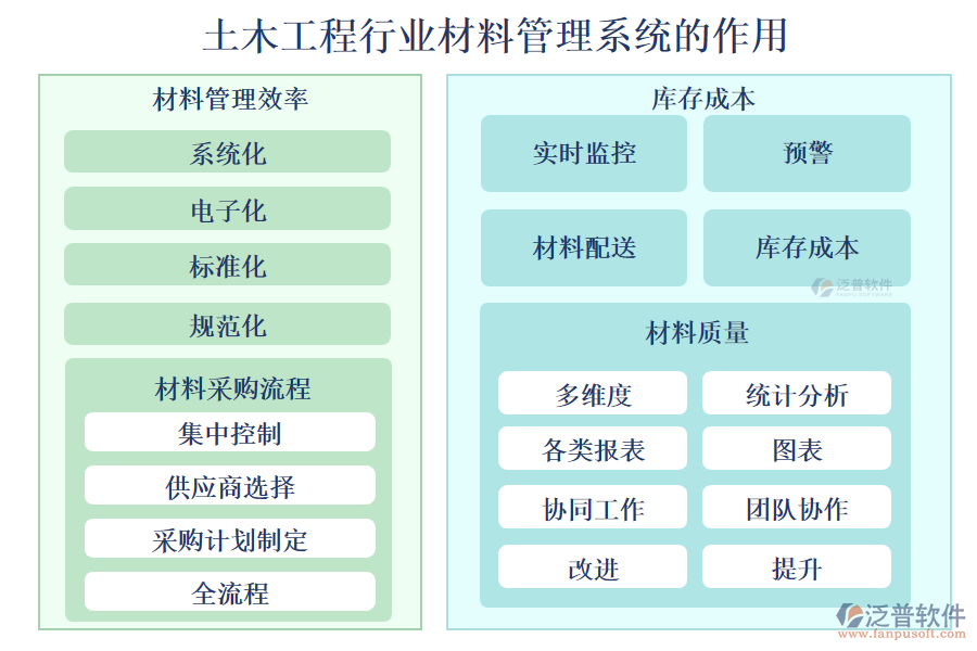 土木工程行業(yè)材料管理系統(tǒng)的作用