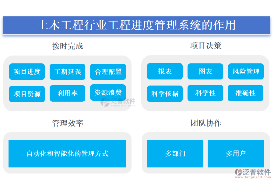 土木工程行業(yè)工程進(jìn)度管理系統(tǒng)的作用