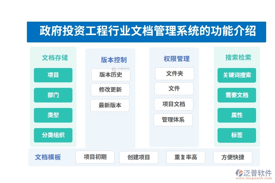 政府投資工程行業(yè)文檔管理系統(tǒng)的功能介紹