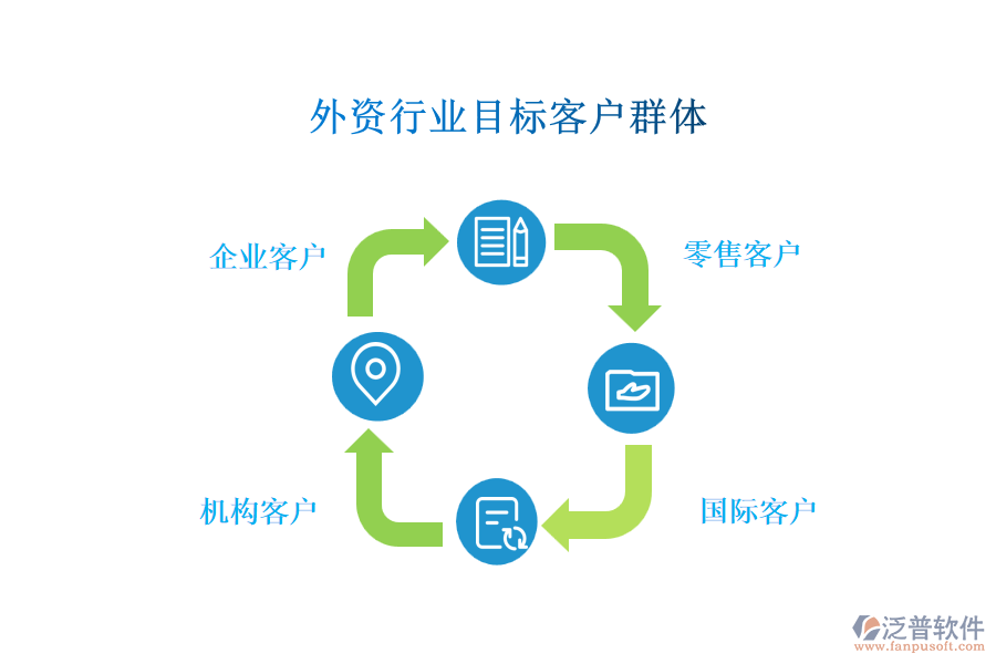 外資行業(yè)目標客戶群體