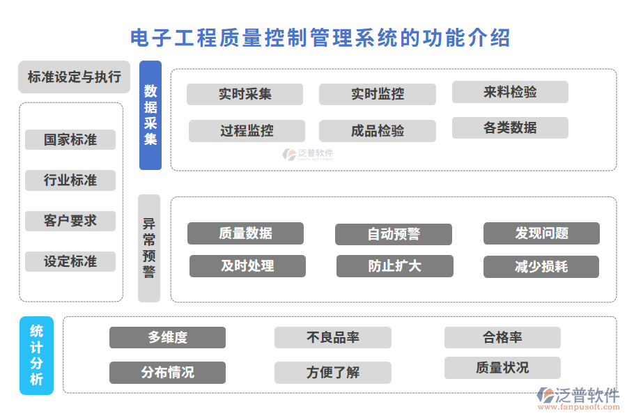 電子工程質(zhì)量控制管理系統(tǒng)的功能介紹