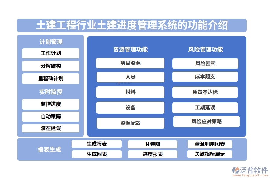 土建工程行業(yè)土建進(jìn)度管理系統(tǒng)的功能介紹