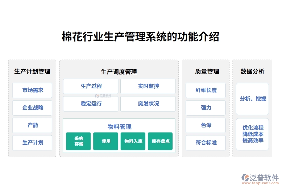 棉花行業(yè)生產管理系統(tǒng)的功能介紹