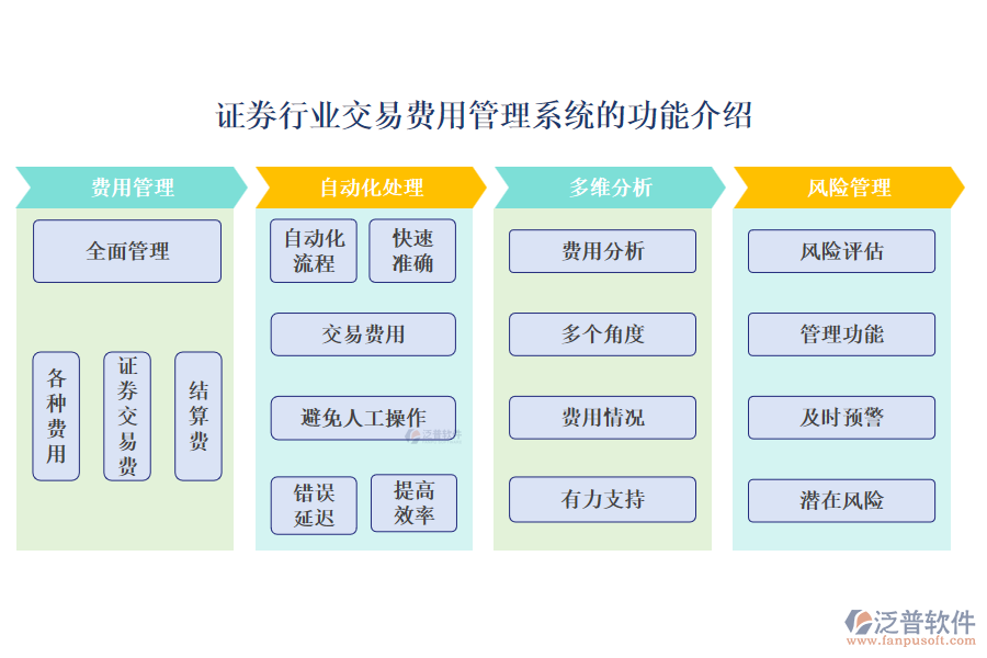 證券行業(yè)交易費用管理系統(tǒng)的功能介紹