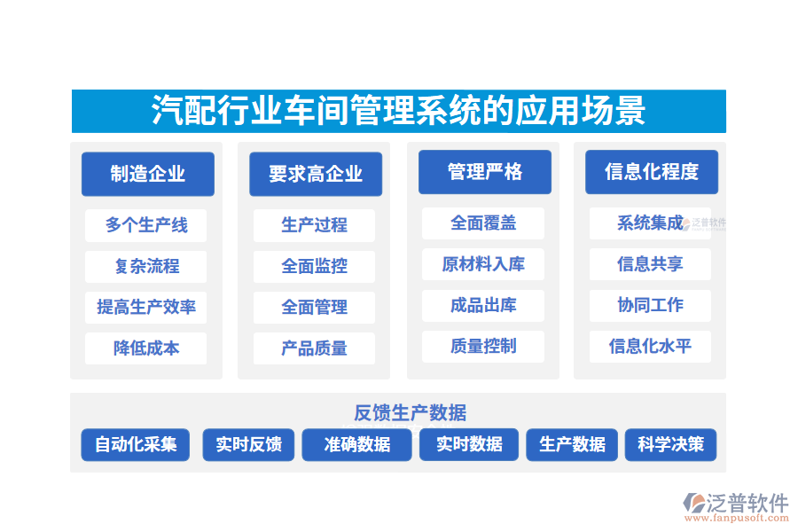 　二、汽配行業(yè)車間管理系統(tǒng)的應(yīng)用場景