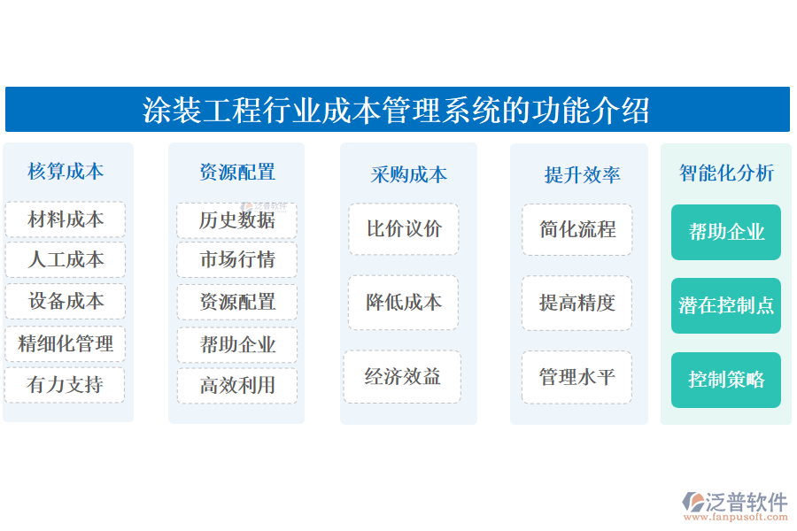 涂裝工程行業(yè)成本管理系統(tǒng)的功能介紹